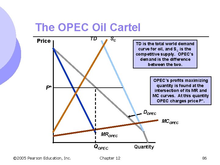 The OPEC Oil Cartel Price TD SC TD is the total world demand curve