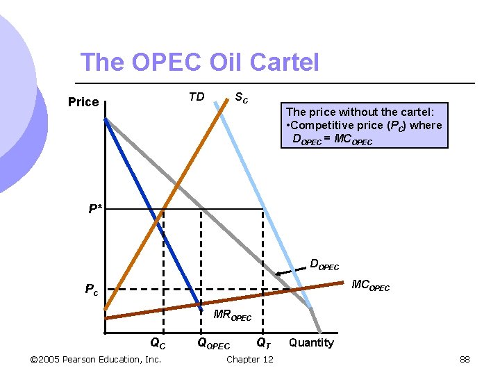 The OPEC Oil Cartel TD Price SC The price without the cartel: • Competitive