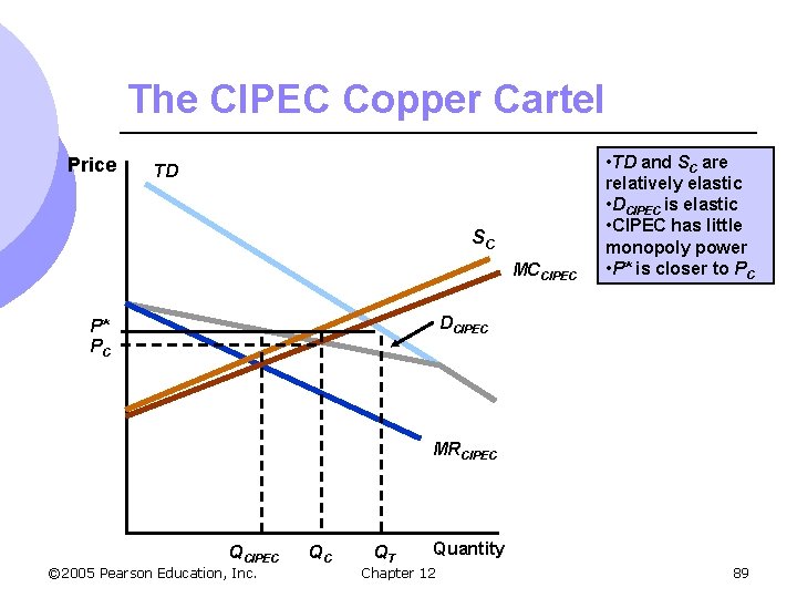 The CIPEC Copper Cartel Price TD SC MCCIPEC • TD and SC are relatively