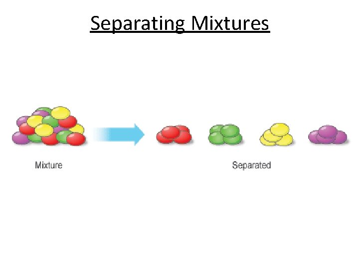 Separating Mixtures 