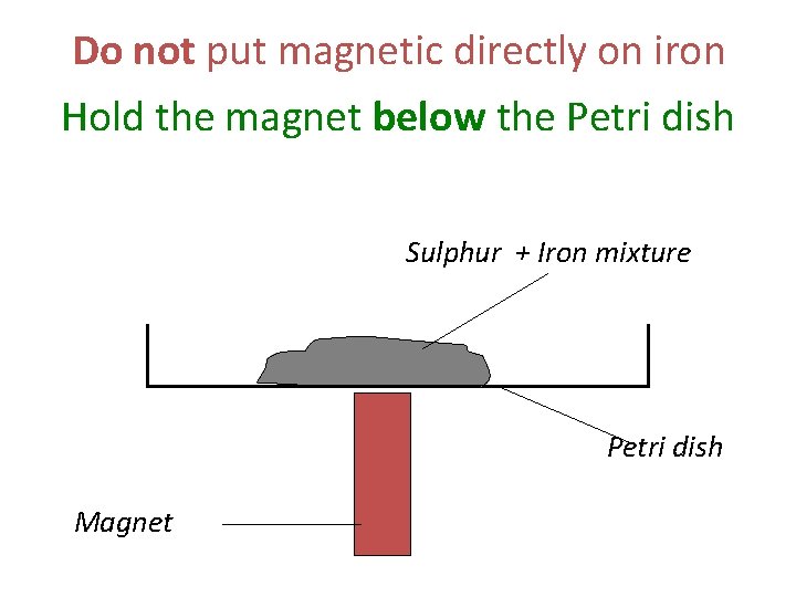 Do not put magnetic directly on iron Hold the magnet below the Petri dish