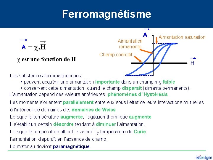 Ferromagnétisme A Aimantation rémanente A Aimantation saturation Champ coercitif H Les substances ferromagnétiques •