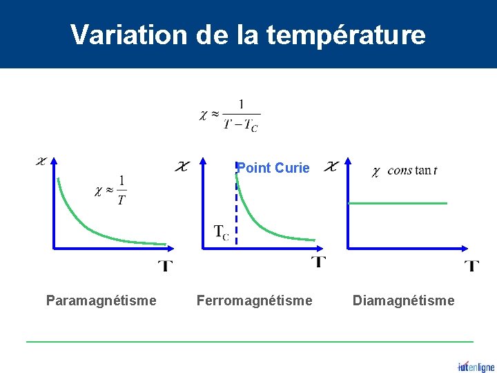 Variation de la température Point Curie Paramagnétisme Ferromagnétisme Diamagnétisme 