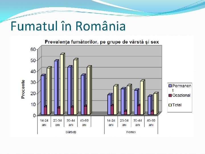 Fumatul în România 