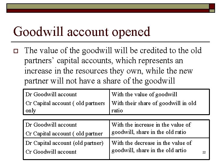 Goodwill account opened o The value of the goodwill be credited to the old