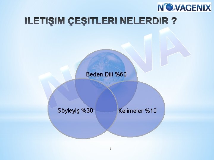 Beden Dili %60 Söyleyiş %30 Kelimeler %10 8 