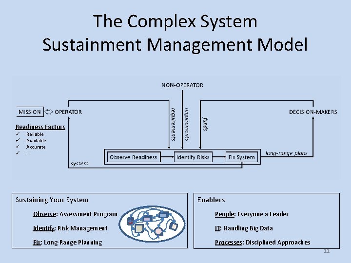 The Complex System Sustainment Management Model Readiness Factors ü ü Reliable Available Accurate …