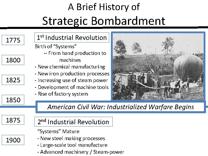 A Brief History of Strategic Bombardment 1775 1800 1825 1850 1 st Industrial Revolution
