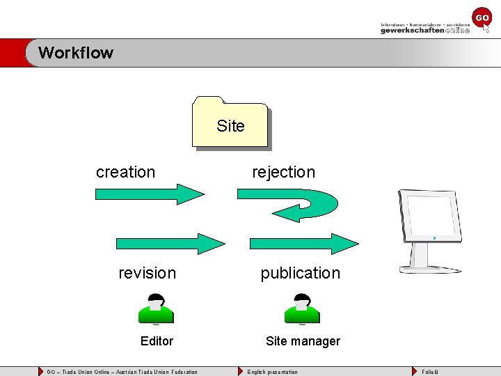 Workflow Site creation rejection revision publication Editor Site manager GO – Trade Union Online