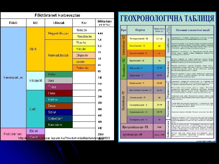 http: //kornyezetvaltozas. lapunk. hu/? modul=oldal&tartalom=1098633 