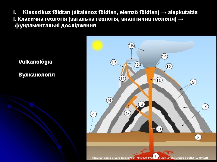 I. Klasszikus földtan (általános földtan, elemző földtan) → alapkutatás І. Класична геологія (загальна геологія,