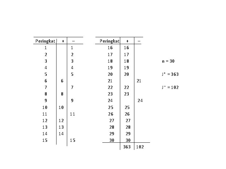 Peringkat 1 2 3 4 5 6 7 8 9 10 11 12 13 Peringkat 1 2 3 4 5 6 7 8 9 10 11 12 13