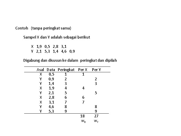 Contoh (tanpa peringkat sama) Sampel X dan Y adalah sebagai berikut X 1, 9 Contoh (tanpa peringkat sama) Sampel X dan Y adalah sebagai berikut X 1, 9