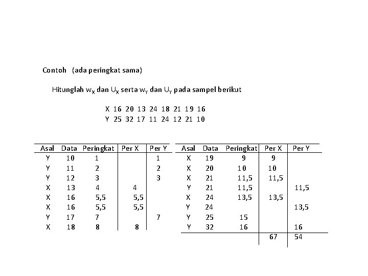 Contoh (ada peringkat sama) Hitunglah w. X dan UX serta w. Y dan UY Contoh (ada peringkat sama) Hitunglah w. X dan UX serta w. Y dan UY