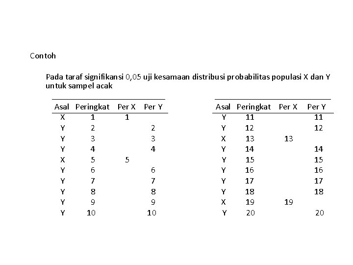 Contoh Pada taraf signifikansi 0, 05 uji kesamaan distribusi probabilitas populasi X dan Y Contoh Pada taraf signifikansi 0, 05 uji kesamaan distribusi probabilitas populasi X dan Y