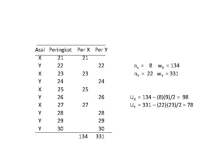 Asal Peringkat Per X Per Y X 21 21 Y 22 22 X 23 Asal Peringkat Per X Per Y X 21 21 Y 22 22 X 23