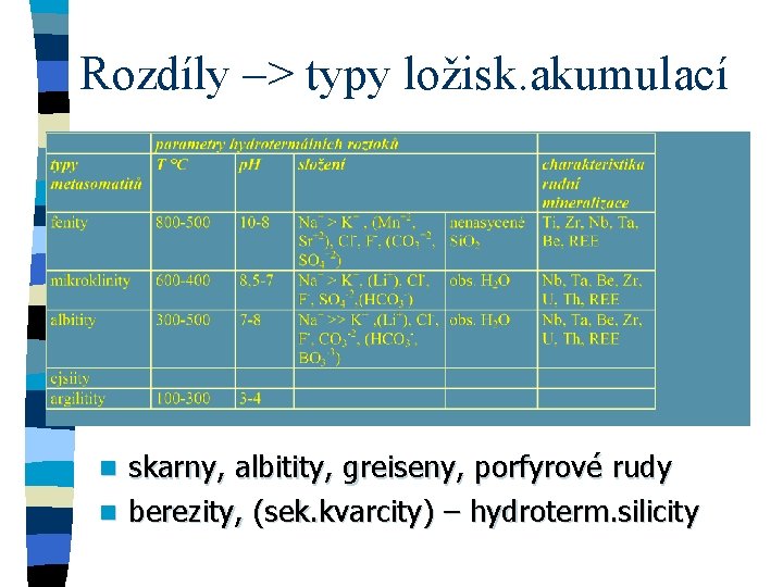 Rozdíly –> typy ložisk. akumulací skarny, albitity, greiseny, porfyrové rudy n berezity, (sek. kvarcity) Rozdíly –> typy ložisk. akumulací skarny, albitity, greiseny, porfyrové rudy n berezity, (sek. kvarcity)