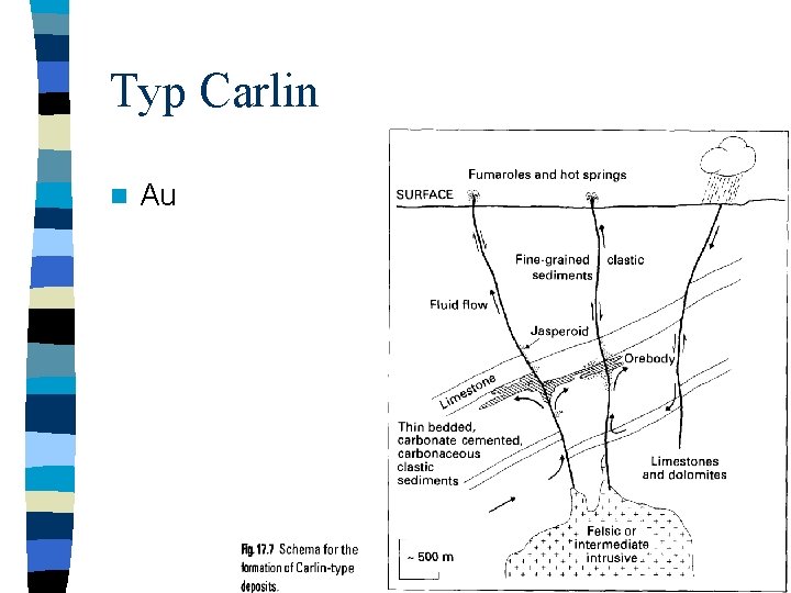 Typ Carlin n Au Typ Carlin n Au