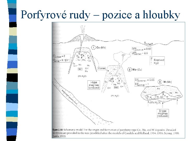 Porfyrové rudy – pozice a hloubky Porfyrové rudy – pozice a hloubky