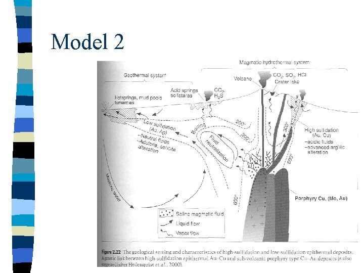Model 2 Model 2