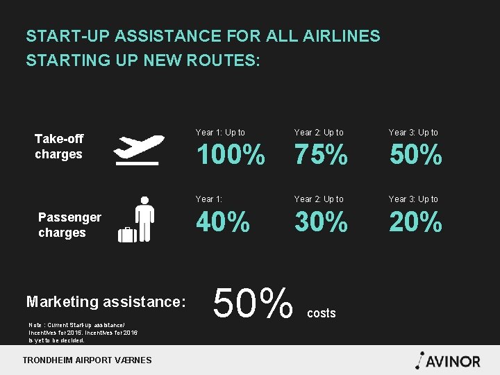 START-UP ASSISTANCE FOR ALL AIRLINES STARTING UP NEW ROUTES: Take-off charges Passenger charges Marketing