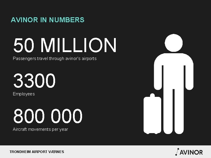 AVINOR IN NUMBERS 50 MILLION Passengers travel through avinor’s airports 3300 Employees 800 000