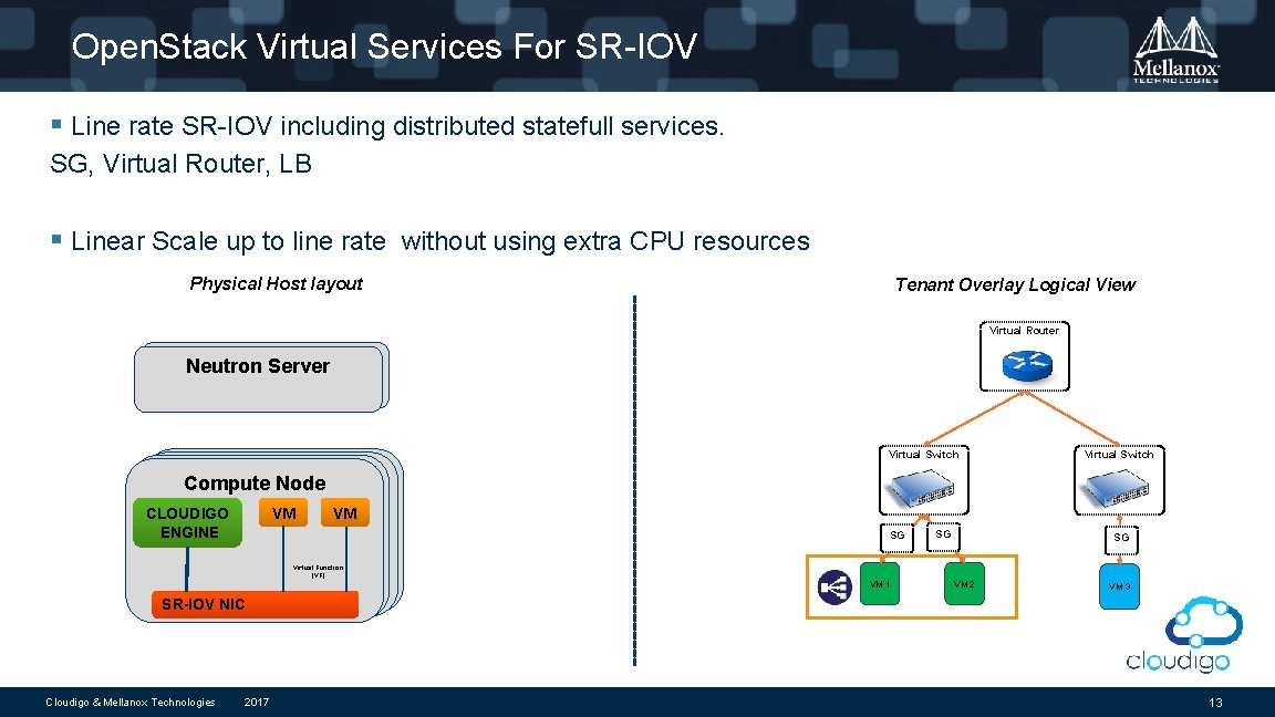  Open. Stack Virtual Services For SR-IOV § Line rate SR-IOV including distributed statefull