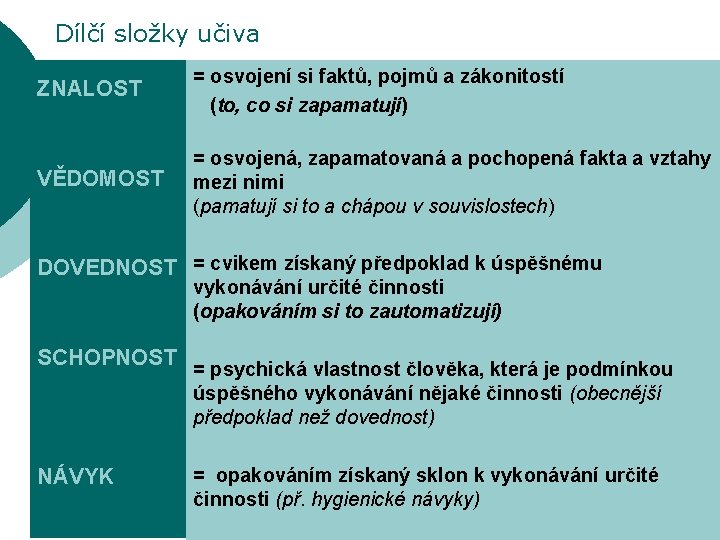 Dílčí složky učiva ZNALOST = osvojení si faktů, pojmů a zákonitostí (to, co si