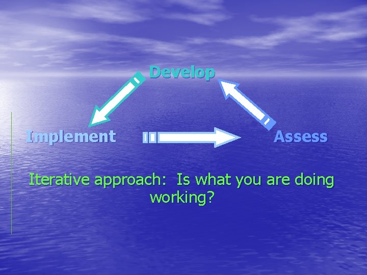 Develop Implement Assess Iterative approach: Is what you are doing working? 