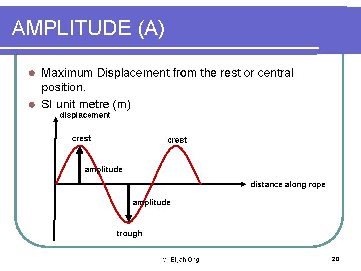 AMPLITUDE (A) Maximum Displacement from the rest or central position. l SI unit metre