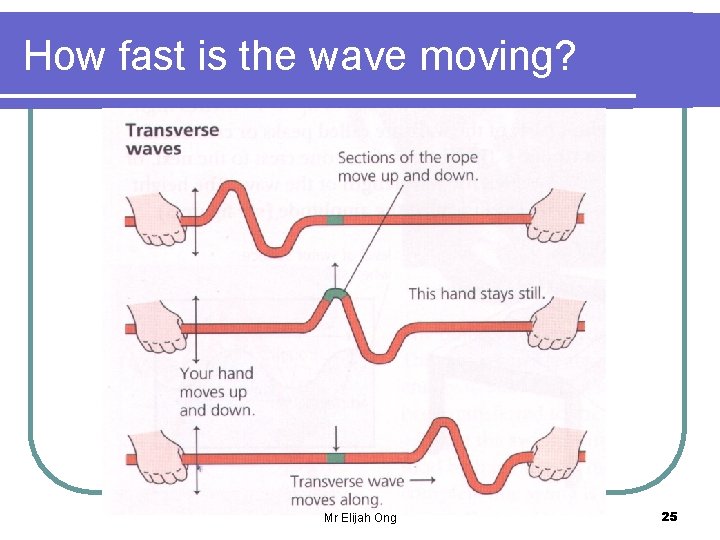 How fast is the wave moving? Mr Elijah Ong 25 