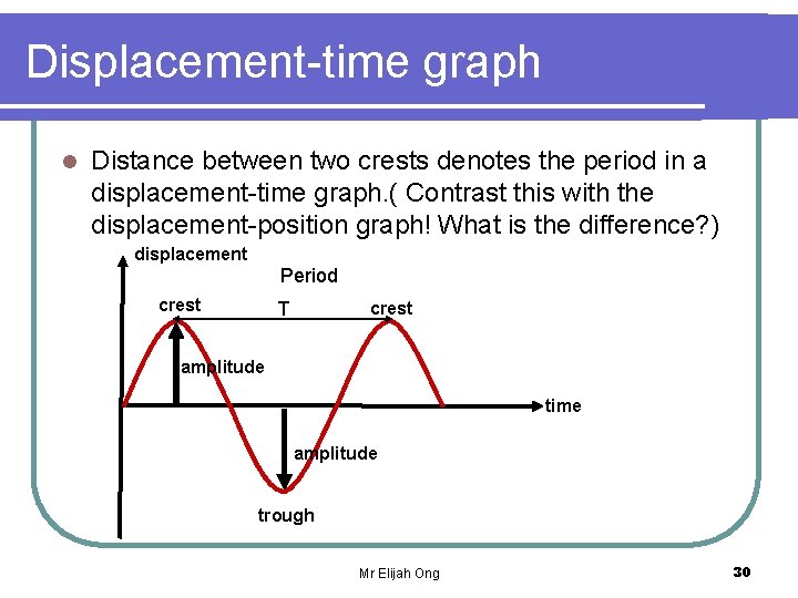 Displacement-time graph l Distance between two crests denotes the period in a displacement-time graph.