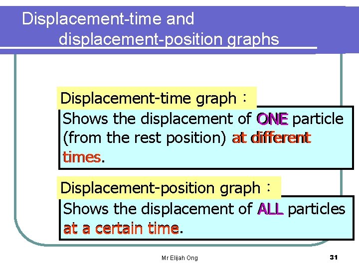 Displacement-time and displacement-position graphs Displacement-time graph： Shows the displacement of ONE particle (from the