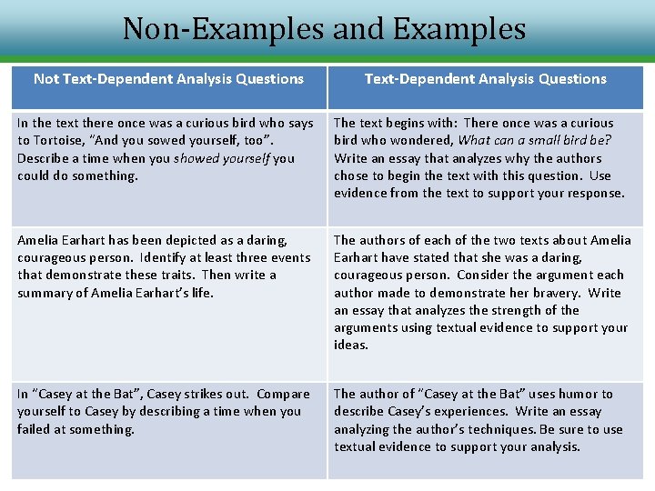 Non-Examples and Examples Not Text-Dependent Analysis Questions In the text there once was a Non-Examples and Examples Not Text-Dependent Analysis Questions In the text there once was a