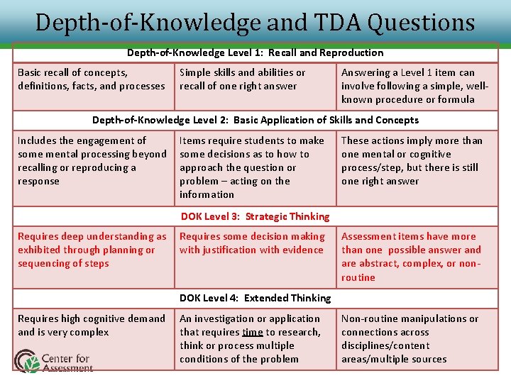 Depth-of-Knowledge and TDA Questions Depth-of-Knowledge Level 1: Recall and Reproduction Basic recall of concepts, Depth-of-Knowledge and TDA Questions Depth-of-Knowledge Level 1: Recall and Reproduction Basic recall of concepts,