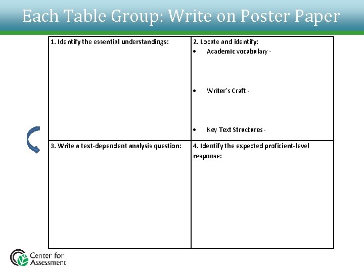 Each Table Group: Write on Poster Paper 1. Identify the essential understandings: 2. Locate Each Table Group: Write on Poster Paper 1. Identify the essential understandings: 2. Locate
