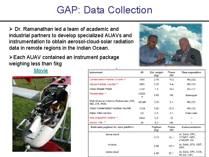 GAP: Data Collection Dr. Ramanathan led a team of academic and industrial partners to
