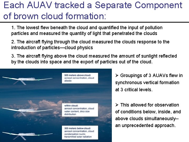 Each AUAV tracked a Separate Component of brown cloud formation: 1. The lowest flew