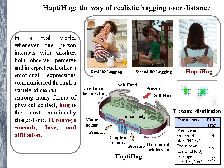 Hapti. Hug: the way of realistic hugging over distance In a real world, whenever Hapti. Hug: the way of realistic hugging over distance In a real world, whenever