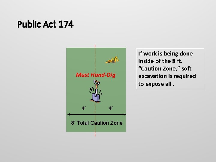 Public Act 174 Must Hand-Dig 4’ 4’ 8’ Total Caution Zone If work is