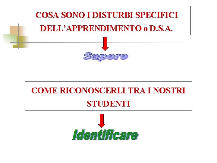 COSA SONO I DISTURBI SPECIFICI DELL’APPRENDIMENTO o D. S. A. COME RICONOSCERLI TRA I