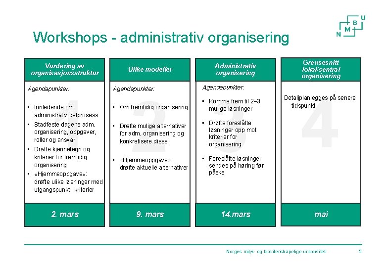 Workshops - administrativ organisering Vurdering av organisasjonsstruktur Ulike modeller Administrativ organisering Grensesnitt lokal/sentral organisering