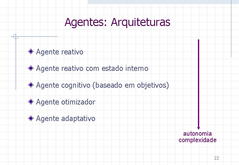 Agentes: Arquiteturas Agente reativo com estado interno Agente cognitivo (baseado em objetivos) Agente otimizador