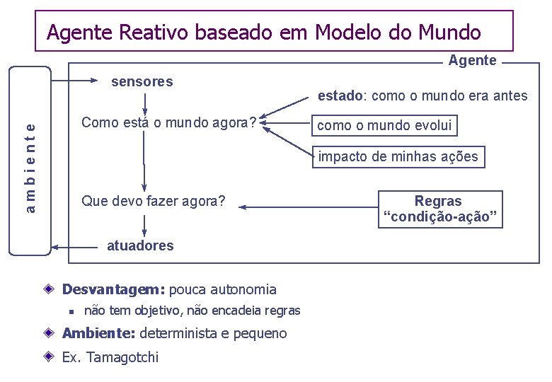 Agente Reativo baseado em Modelo do Mundo Agente sensores ambiente Como está o mundo