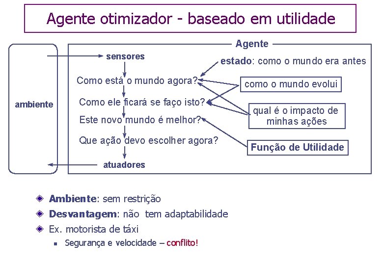 Agente otimizador - baseado em utilidade Agente sensores estado: como o mundo era antes