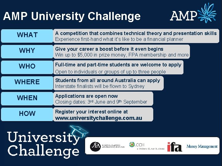 AMP University Challenge WHAT WHY Give your career a boost before it even begins