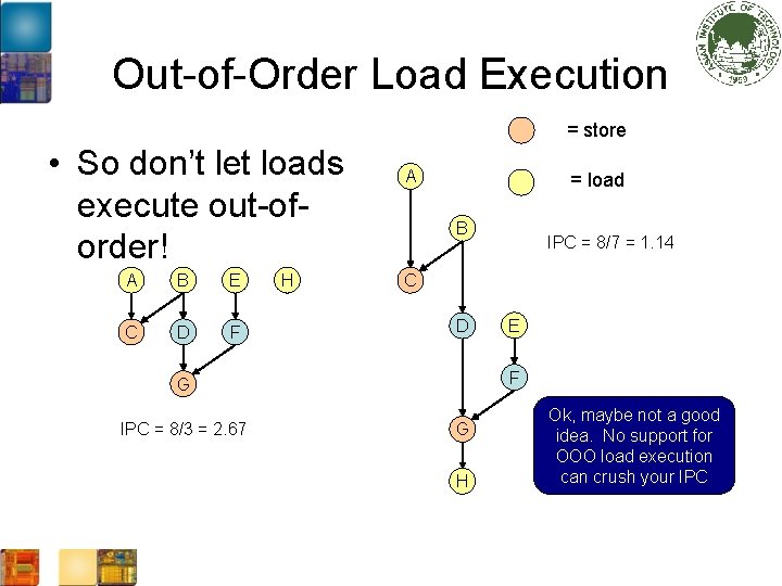Out-of-Order Load Execution = store • So don’t let loads execute out-oforder! A B