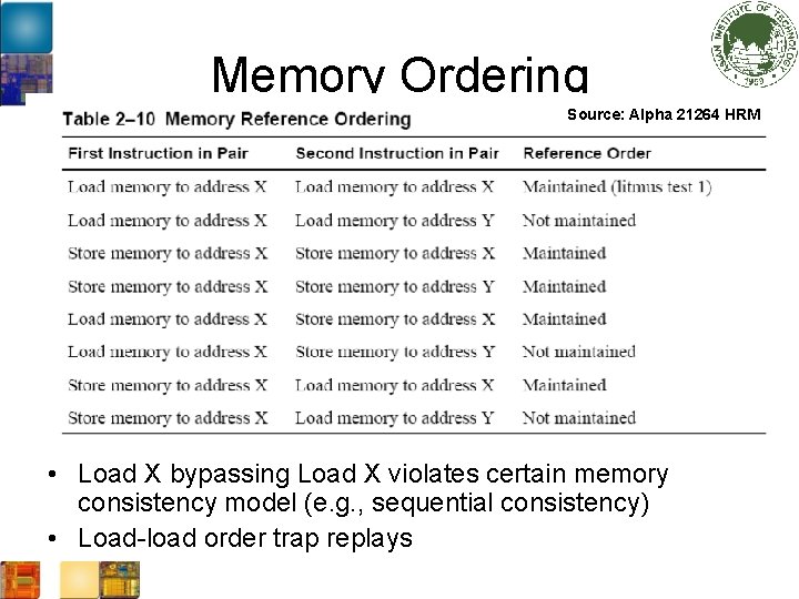 Memory Ordering Source: Alpha 21264 HRM • Load X bypassing Load X violates certain