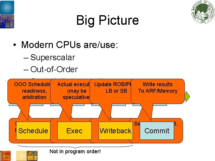 Big Picture • Modern CPUs are/use: – Superscalar – Out-of-Order –Scheduling Speculative execution OOO