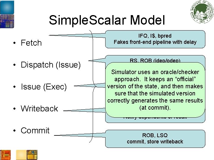 Simple. Scalar Model • Fetch • Dispatch (Issue) • Issue (Exec) • Writeback IFQ,